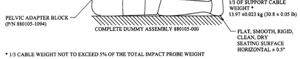 The test probe was aligned relative to the dummy s rib (See Figure 2). A test probe within the regulatory specifications was used; 14.19 kg and diameter of 152.37 mm. A 6.