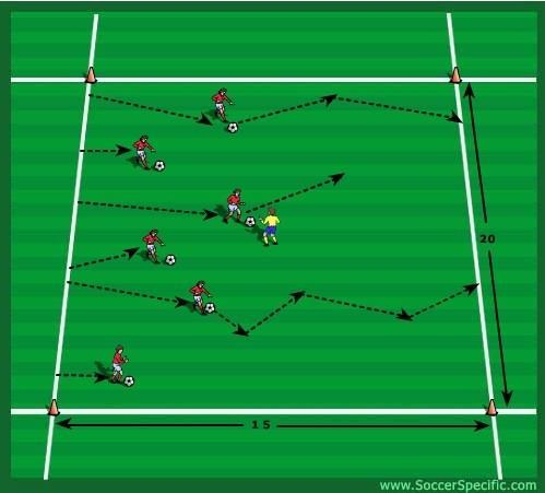 The Dribbling Gauntlet Emphasis: Speed dribble and cutting the ball Set-up: Make a 20 15 yard grid. One defender, without a ball, stands inside that grid.
