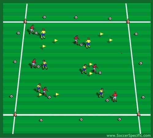 Multiple Goal Dribbling Emphasis: Dribbling and defending Set-up: Create a 20 20 yard grid and randomly place four, six foot wide goals made by cones or flags.