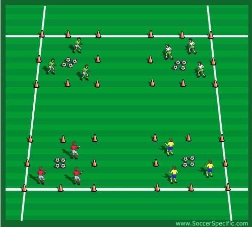 Capture The Ball Emphasis: Dribbling Set-up: Make a 30 30 yard grid. In all four corners of the grid, place four 10 10 yard zones.
