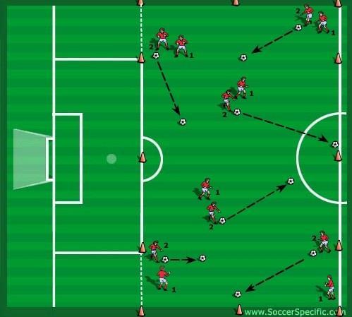 Bumper Balls Emphasis: Accuracy of passing. Set-up: One ball per person. Grid size should be approximately 70 x 60 yards. A full half field would be ideal.