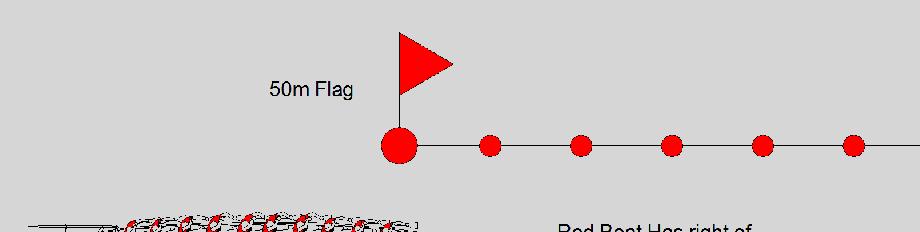 Overtaking Before a Turn Overtaking will be carried out to the left of the