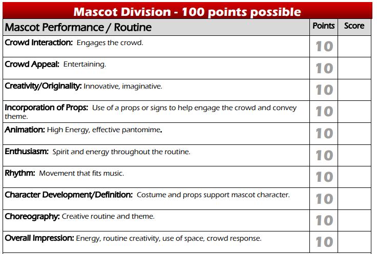 Mascot s Individual Score Sheet
