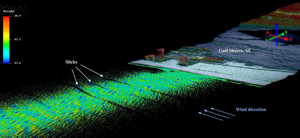 Notes on Airborne Measurements of Surf Zone Surface Kinematics in the Gulf of Mexico Perspective view of the 3D Lidar point cloud color-coded for height (referenced to WGS84) as the aircraft went