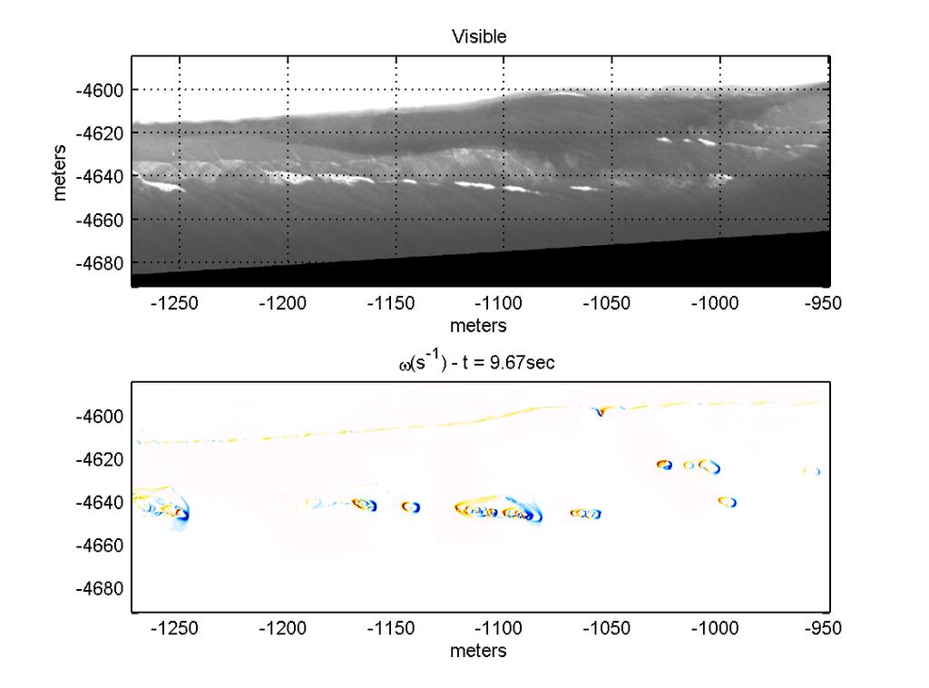 Notes on Airborne Measurements of Surf Zone Surface Kinematics in the Gulf of Mexico Sample high-resolution visible image collected from the MASS (top) and the corresponding vertical vorticity