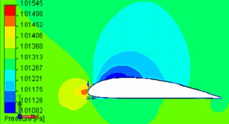 Figure 5. Pressure distribution around a Clark-Y airfoil as determined using CosmosFloWorks at Re = 200,000 and an angle of attack α = 2.7. Figure 6.