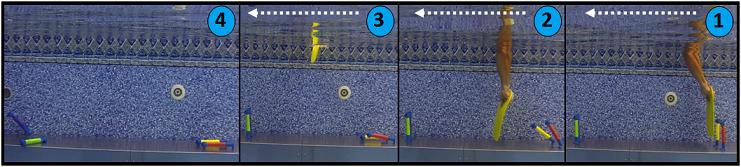 Figure 3 - Simulating an underwater Paddle (hand) in a straight line pull from right to left Figure 3, picture 1 shows the insertion of the board (paddle) into the water.