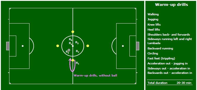 Basic Organization: 2 groups of Referees of 6 to 8 Referees, 1 ball for each group. Instruction: The ball is thrown from one Referee to another Referee in a fixed order.