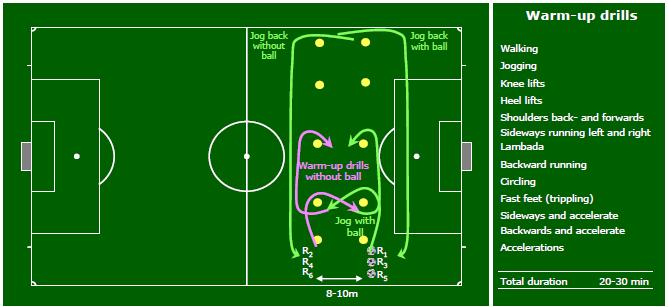 Basic Organization: The Referees work in pairs with 1 of the 2 Referees carrying a ball. Instruction: Referees R1 and R2 start at the same time and R1 carries the ball.