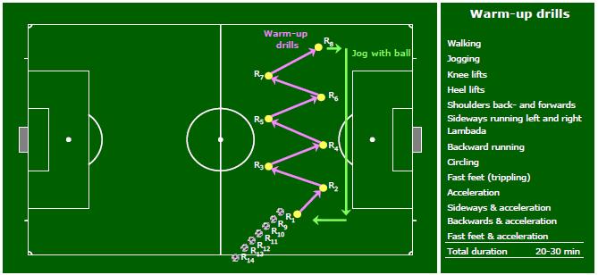 Instruction: R1 runs with the ball to R2 and passes. R2 goes to R3 and passes the ball.... R8 jogs back with the ball to the starting position.