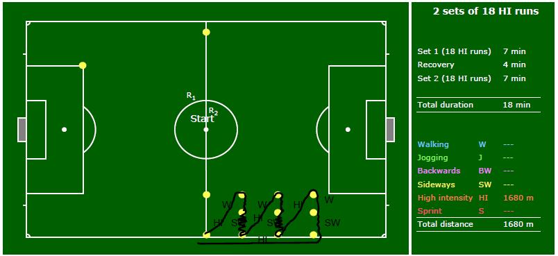 Set 1: The Assistant Referees work in pairs. The start of the exercise is always in the center circle.