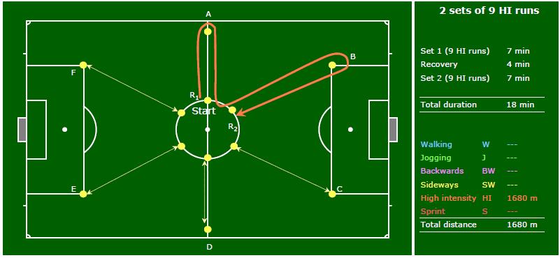 Set 1: The Referees work in pairs. The start of the exercise is always in the center circle.