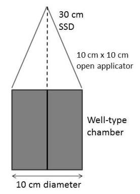 511 Hackett et al.: Ionization chamber constancy checks 511 Fig. 2.