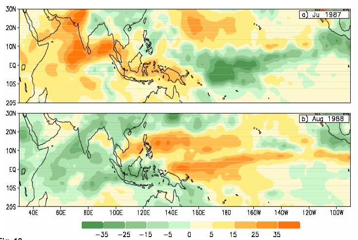 Figure 12. OLR anomaly (difference between actual and monthly average) for July 1987 and August 1988. the other hand during La Nina, convection is enhanced over these oceanic regions (Figure 12).