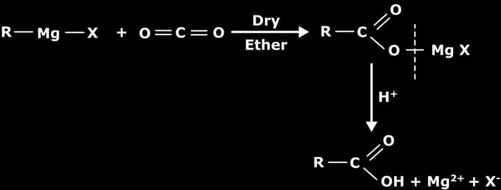 5.4 Reaction with Nitriles Grignard reagent react with