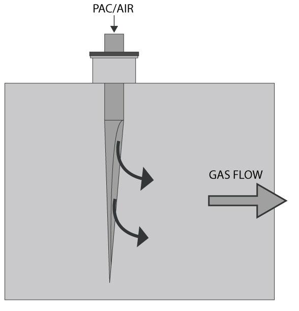 Solution: Lance Pluggage Ensure adequate flow to maintain velocity.