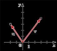 Vectors Motion and forces are described using vectors, so it is very