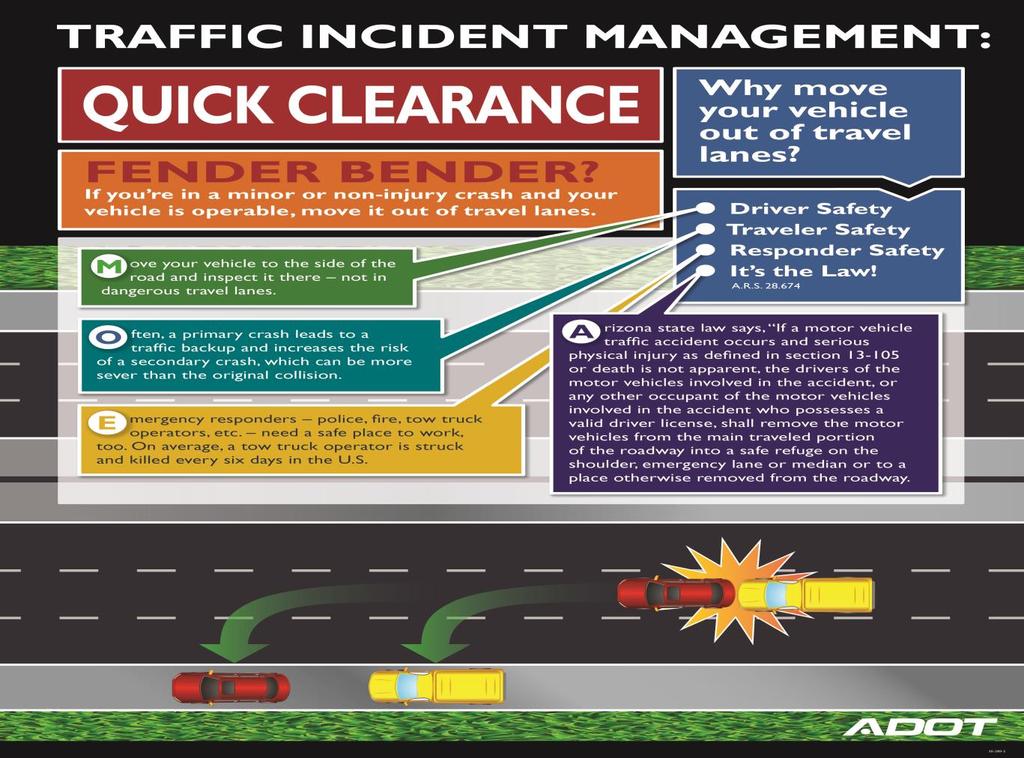 Quick Clearance Policy ADOT has created a Quick Clearance Policy