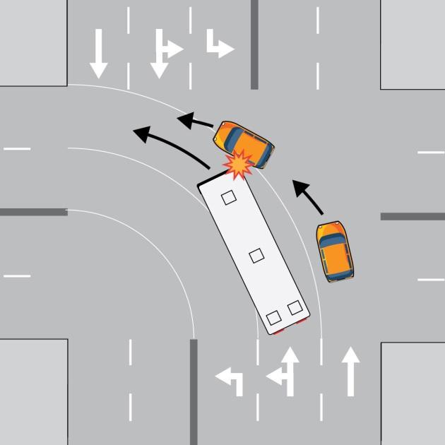 Turning Crashes 1. Non-DART Vehicle Travelling in the Same Direction (88%) c.