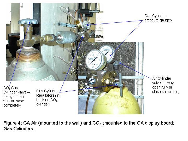 2. Open the Air and CO2 gas