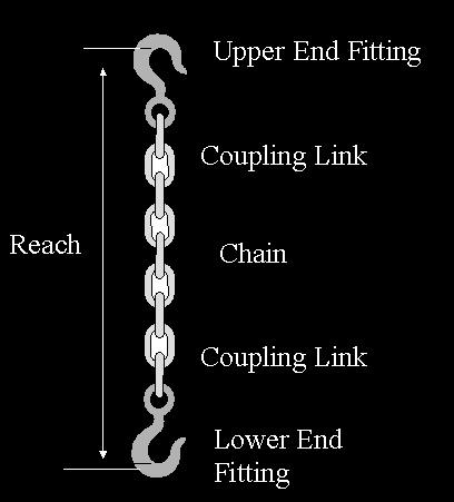 Reach = a + b Single Leg Slings Alloy Steel Chain Identification Chain Size Manufacturers