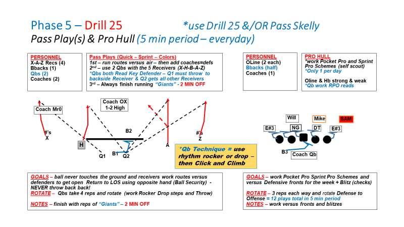 Teaching and Drilling: The key to making your drop back pass game successful is to daily teach and drill tactical skill development (decision making combined with technical-fundamental reps).