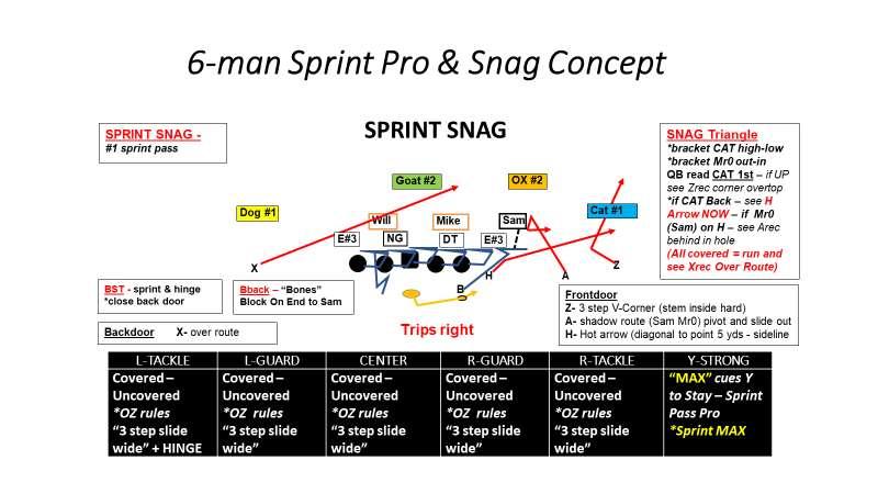 Sprint out Snag *Diagram 18: notice Free