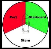 3.4 NAVIGATION LIGHTS The colour and location of a vessel s navigation lights (also called running lights) vary depending on the vessel s size, whether it is sail-driven or power-driven, and whether