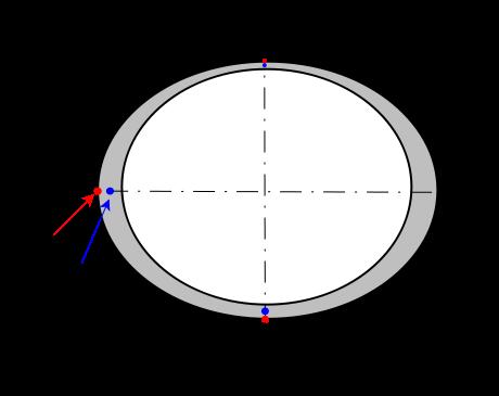 where ε1 is the hoop strain, ε 2 is the axial strain and ε3 is the through thickness strain.