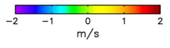 Characterization of frontal air-sea interaction by spectral transfer functions Niklas Schneider 1, Bunmei Taguchi 2, Masami Nonaka 2 and Akira Kuwano-Yoshida 2