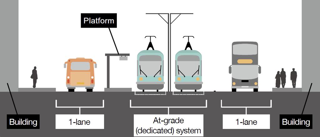 space needed at station locations Additional pedestrian crossing facility at station, largescale