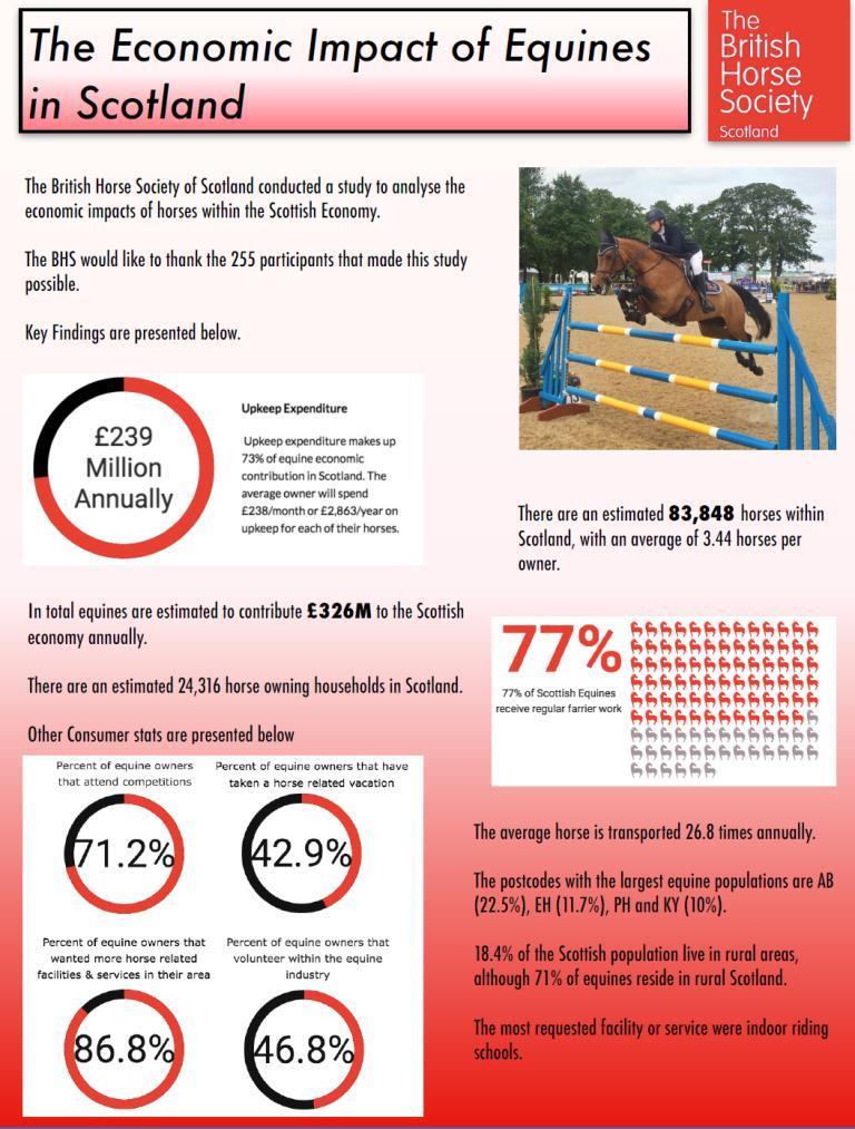 Why off-road access matters Horses are important There are more and more of them Human