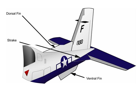 CHAPTER ONE OUT OF CONTROL FLIGHT Figure 1-4 Dorsal and Ventral Fins A number of other factors also influence the spin.