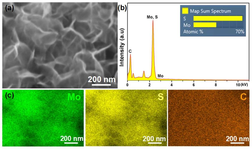 Figure S4 (a) SEM images the MoS 2 nanosheets; (b) EDS microanalysis and the corresponding elemental contents on selected