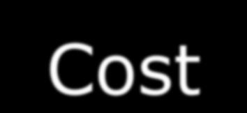 Cost-Effectiveness Scoring Cost-Effectiveness (CE) = Daily Riders/Project Cost Project Cost = Remaining Cost for