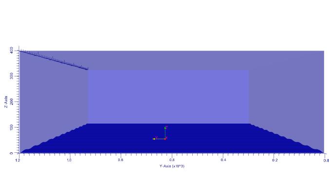 ABL simulations ABL Neutral ABL Fixed driving pressure force (ρu*2/zi) Wave age (C/U 1.