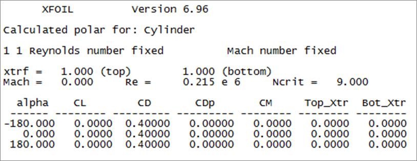 B.2.2 XTURB Input Files The XTURB code needs two different types of input files. The first required file is the XTURB input file.