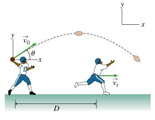 5. (15 points) A quarterback is set up to throw the football to a receiver who is running with a constant velocity v r directly away from the quarterback and is now a distance D away from the