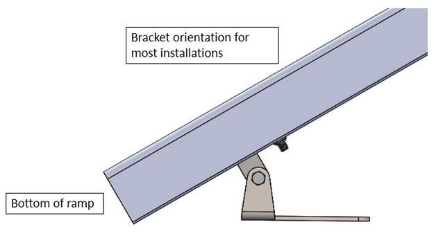 3 Slide mounting brackets onto ramp section. Place square head bolts on mounting bracket modules into slots on ramp. Orient brackets as shown.