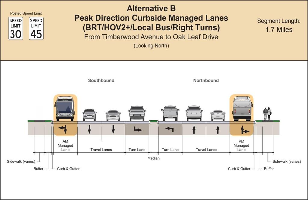 Figure 4-8b: Alternative B Peak Direction Curbside Managed Lanes (Section 4) Section Five: Prelude Drive/Oak Leaf Drive to Industrial Parkway All lanes and vehicles would operate as mixed traffic at