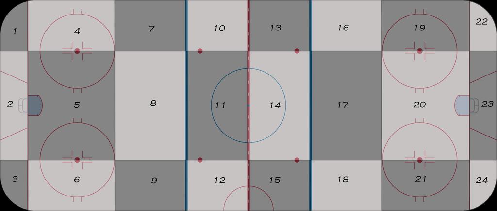 Figure 10: The gridded rink diagram allows us to classify player location with higher granularity than simply using zone information.