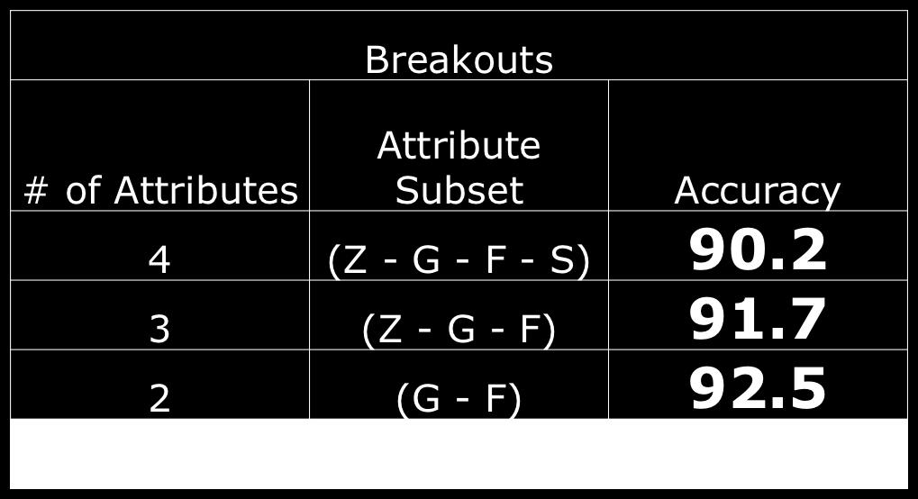 testing for breakouts using k- nearest neighbor classification.