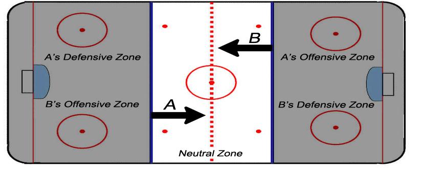 Figure 2: The ice surface is divided into three zones by the two blue lines.