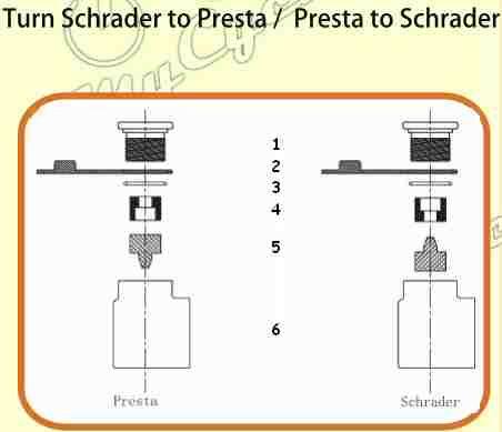 Configuration details for Presta/Schrader Valves The following pages are provided to assist owners to clearly identify components of the 4MyCycle Mini Bike Pump - and clarify component orientation