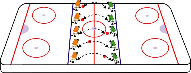 Games from the ABC s of International Hockey Games to Develop On-ice Agility CARD 7 CATCH WITH A PARTNER Play a game of catch with a partner. Use a ball and stand about 3-5 meters apart.