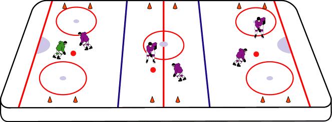 and has 5-7 games of one minute. After each game the coach asks who scored the most goals. Game skills are introduced in this game. Coordination on the ice is the focus.