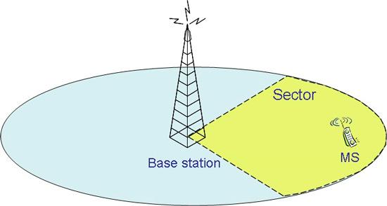 TMD: Sensor data Cellular network signals: GSM The uctuation pattern of cell identiers and signal strength Information on the position, outdoor