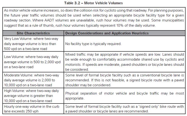 EA\5_DEL\1_RPT-TECHMEM\Traffic and Transportation Report\Cycling
