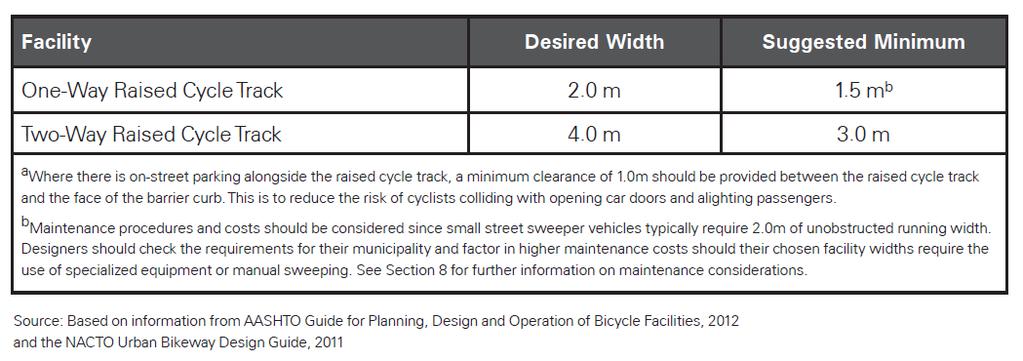 Assessment of Cross-section Elements September 217 Table 2.3. Cycle Track Widths Table 2.4. Multi-Use Path Widths 2.