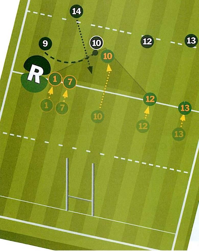 (Adapted from Gold, 2005) Figure 4.8: Basic annotation of the Rush defensive system focussing on the ball 4.2.10.